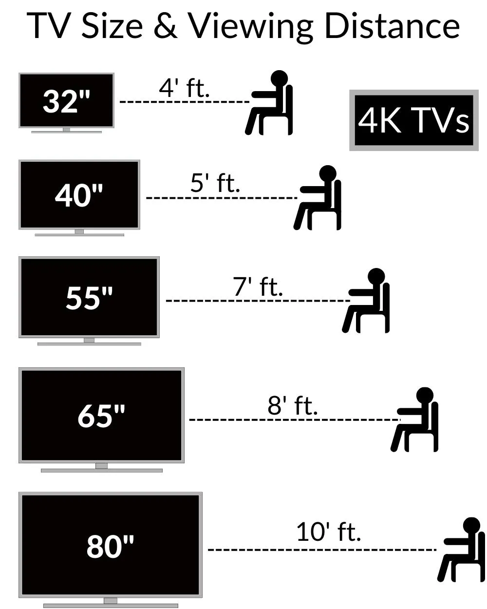 فاصله استاندارد تلویزیون تا مبل4k